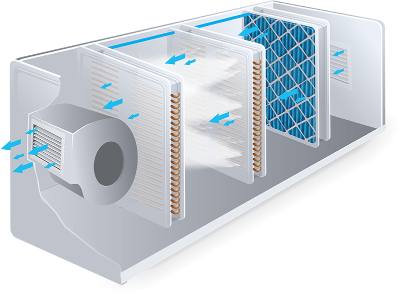 Guía resumida para planificar y ejecutar un sistema humidificador industrial